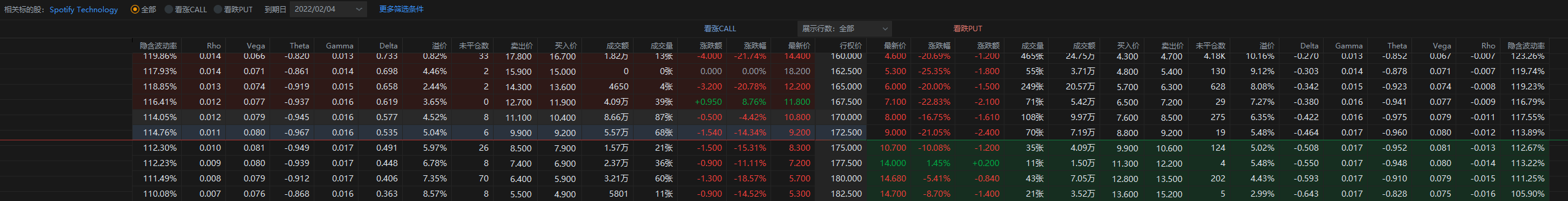 SPOT  2月2日盘后