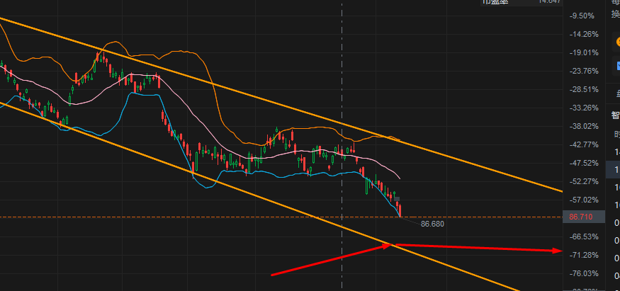 BABA 下一个可能低点