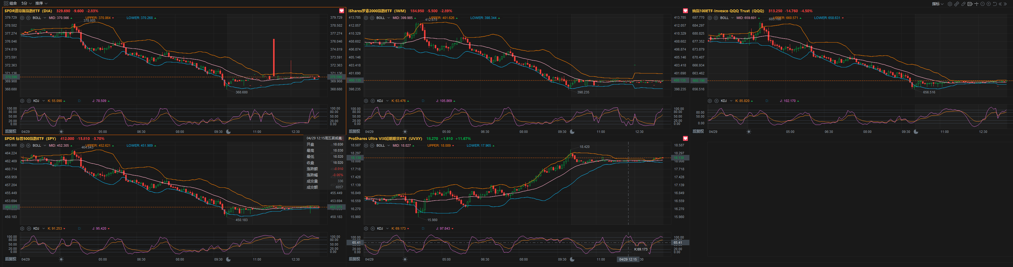 基本呈现梯度下滑