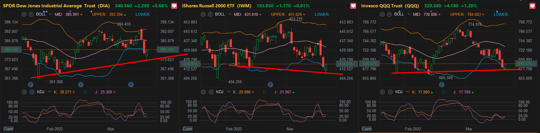 2022/04/26 支撑关键位置