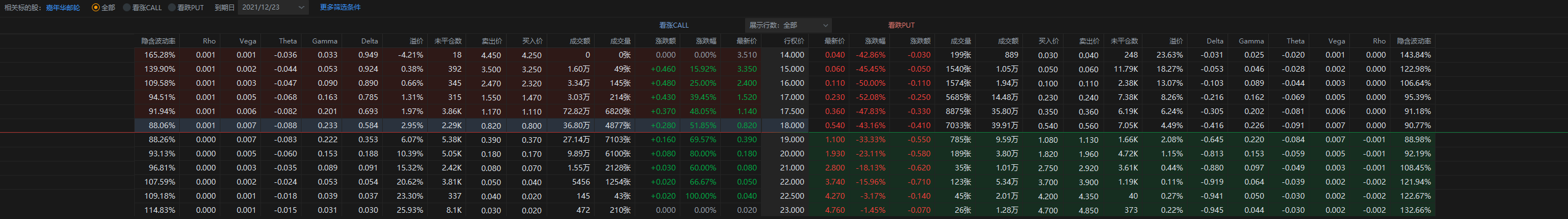CCL期权情况 Report 12月20日盘前