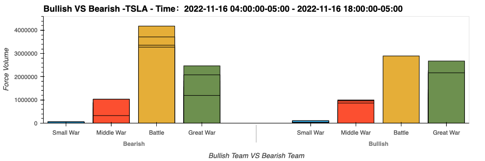 自爆护法的特斯拉
