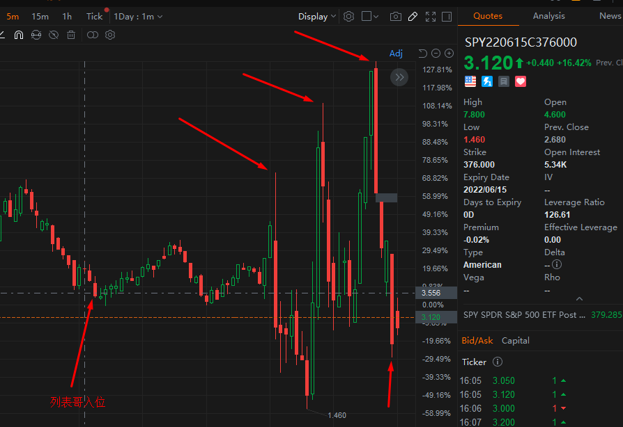 SPY PUT 日内波动