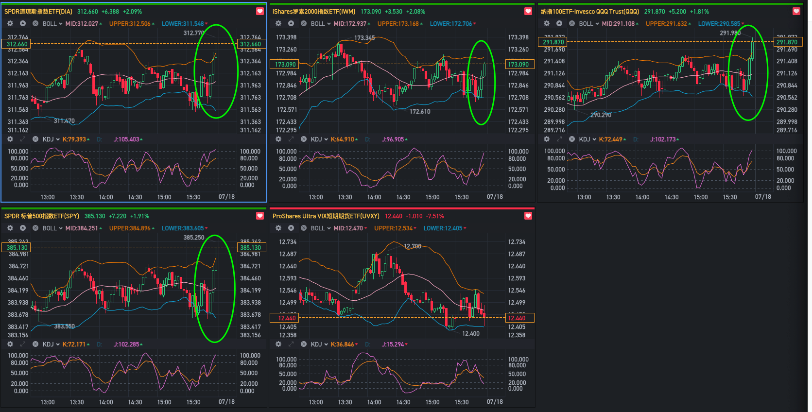 特别强势的价格表现
