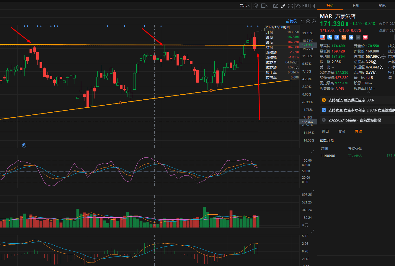 2022、02、14 万豪酒店回归区间上线