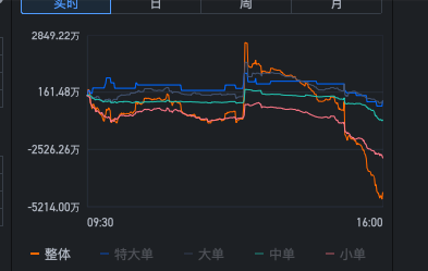 2022/07/13 资金流尾段逃离