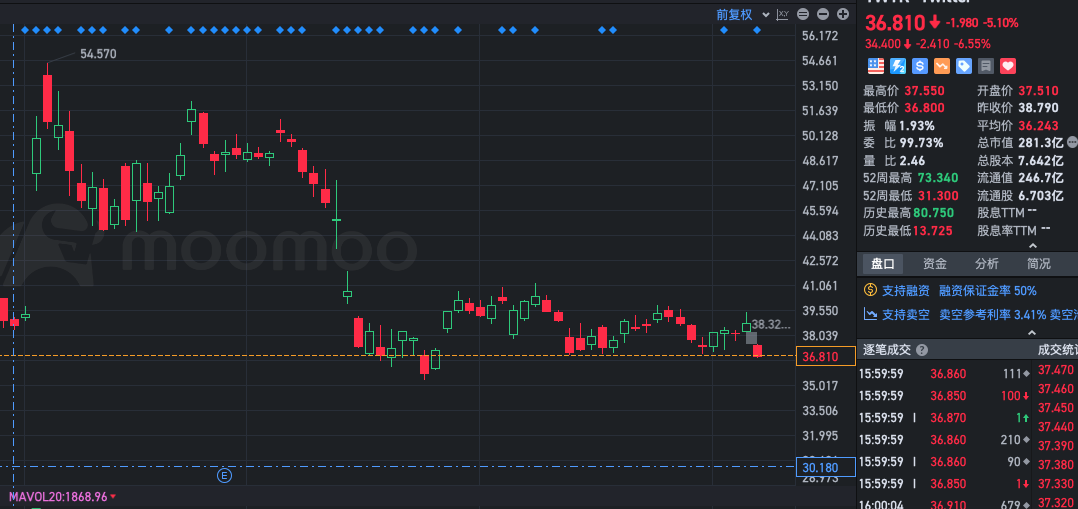 横盘等待的推特