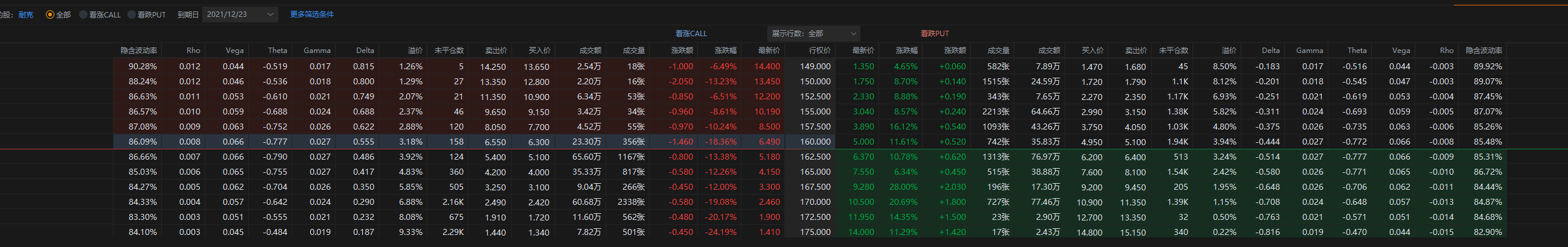 NKE期权情况 Report 12月20日盘后
