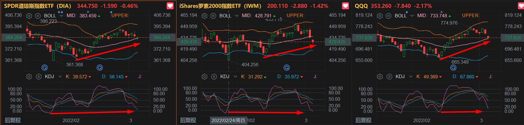 2022/04/07 大盘KDJ反应过快