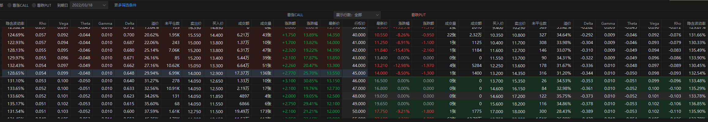 2022/03/18到期期权