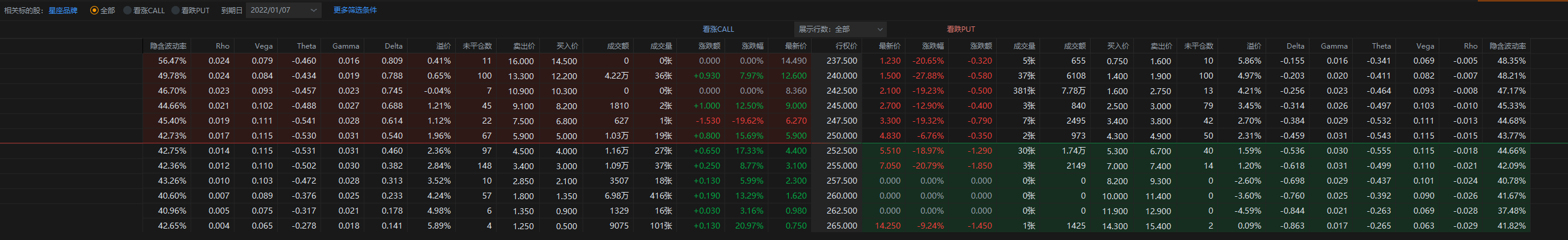 STZ 一月6日 盘前