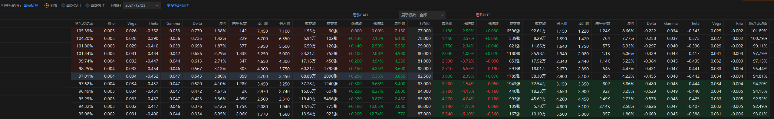 MU期权情况 Report 12月20日盘后