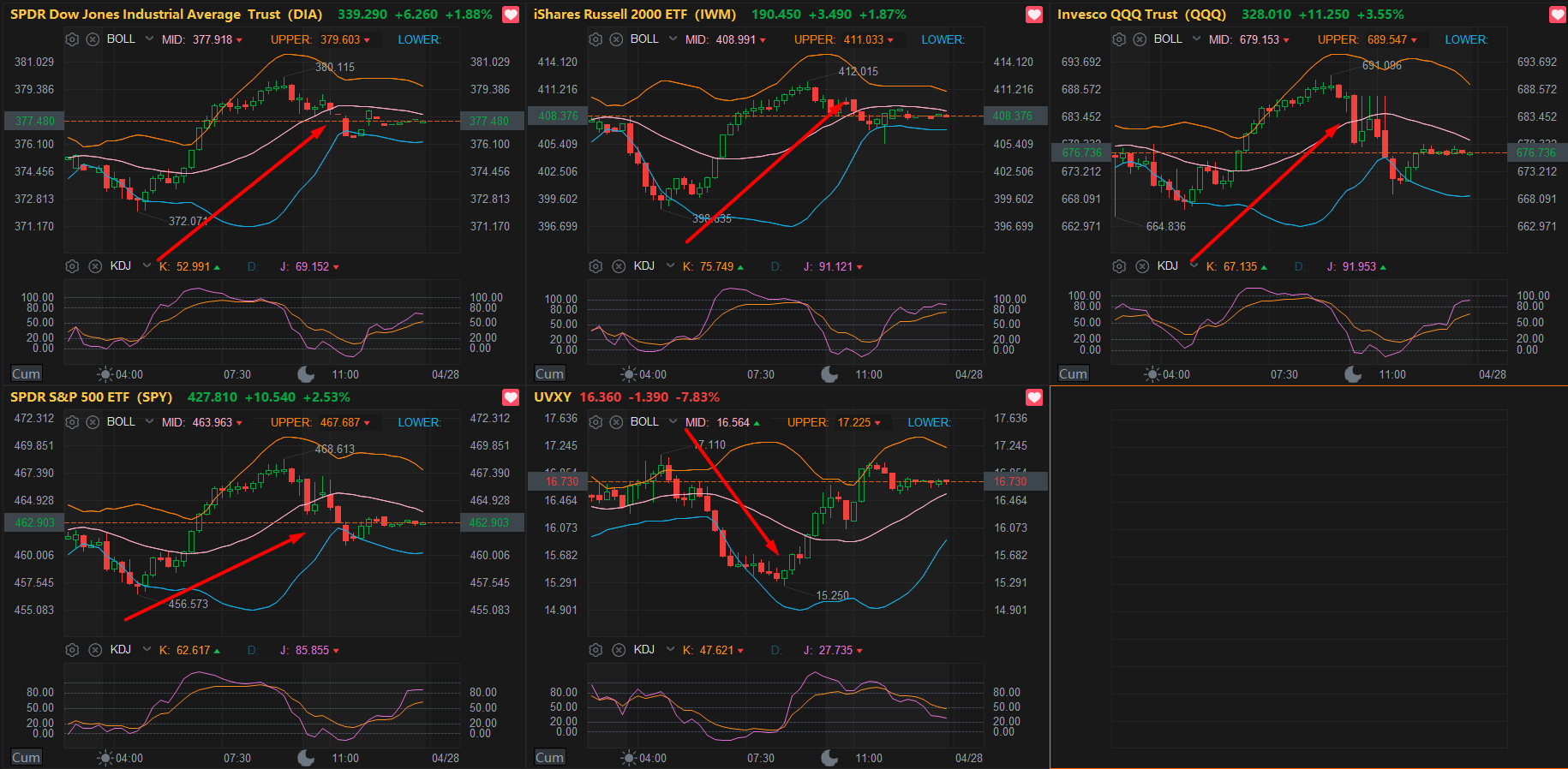 2022/04/28 大盘强势