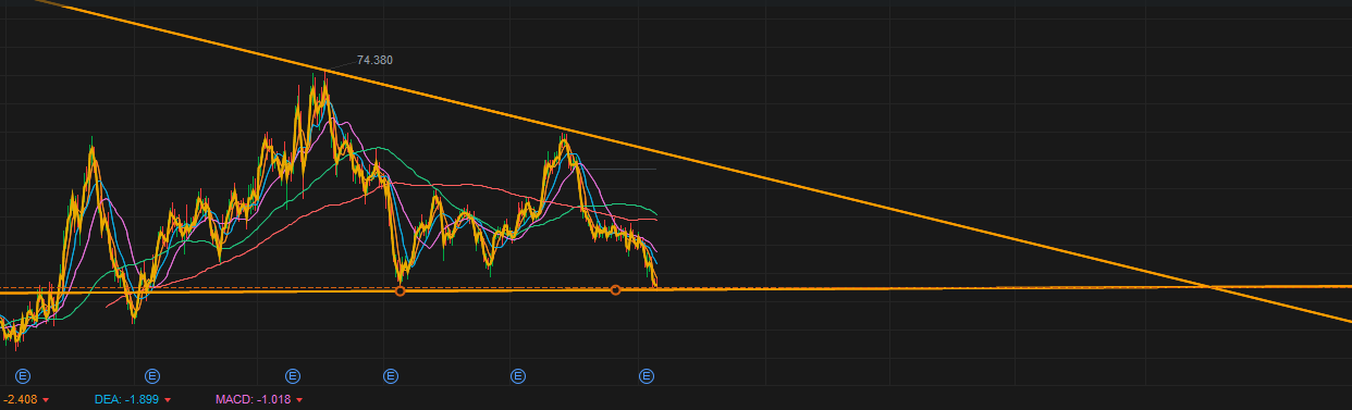 新的整理三角形