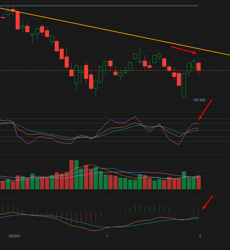 IWM的上升态势还有