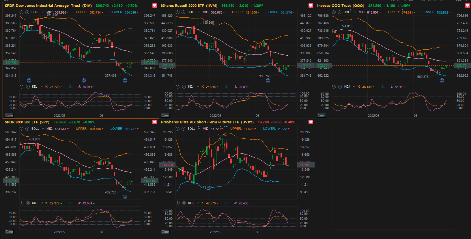 2022/06/24 金叉苗头