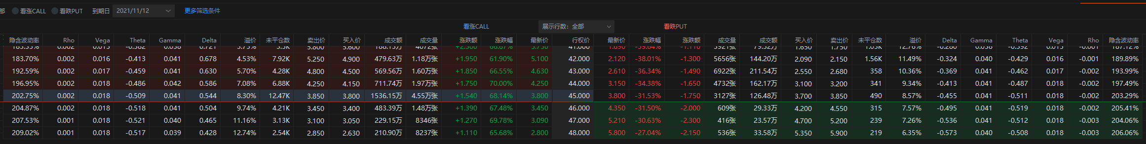2121/11/12到期期权