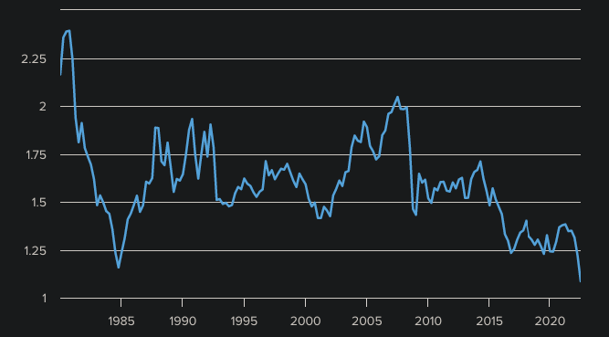 英镑持续走低（来源cnbc）