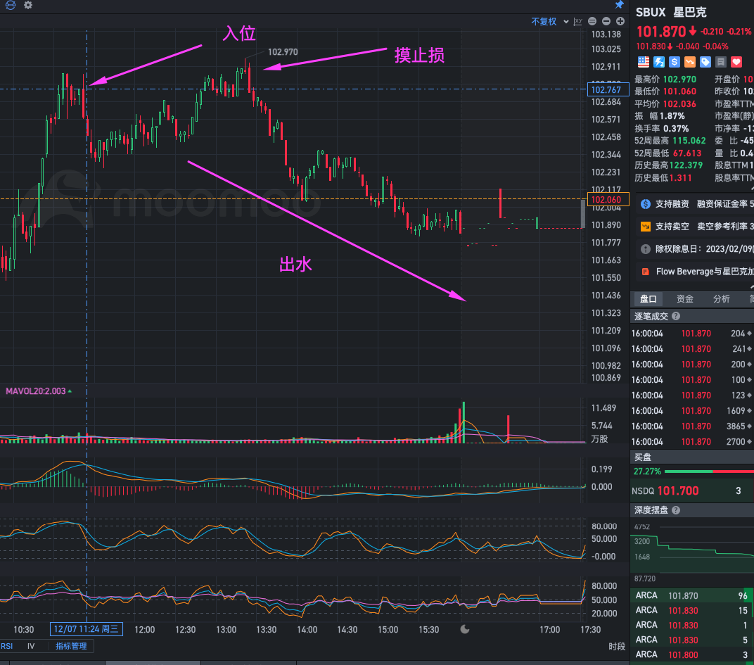 很慢的一天流程