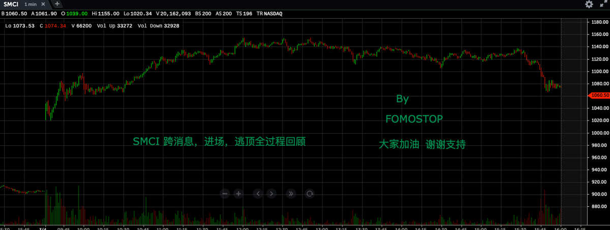 日赚六万刀，SMCI 加入标普前入场，周一止盈全过程回顾