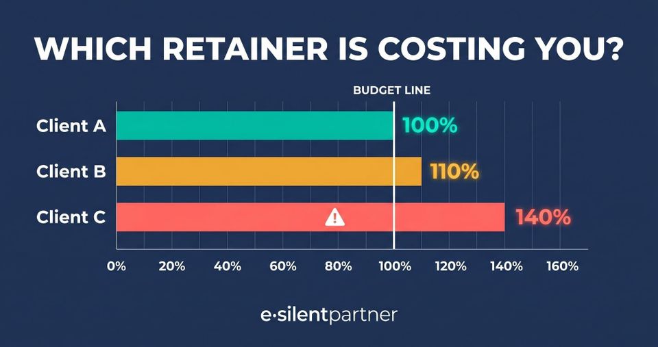 Why Your Agency's Retainer Is Quietly Eating Your Margins