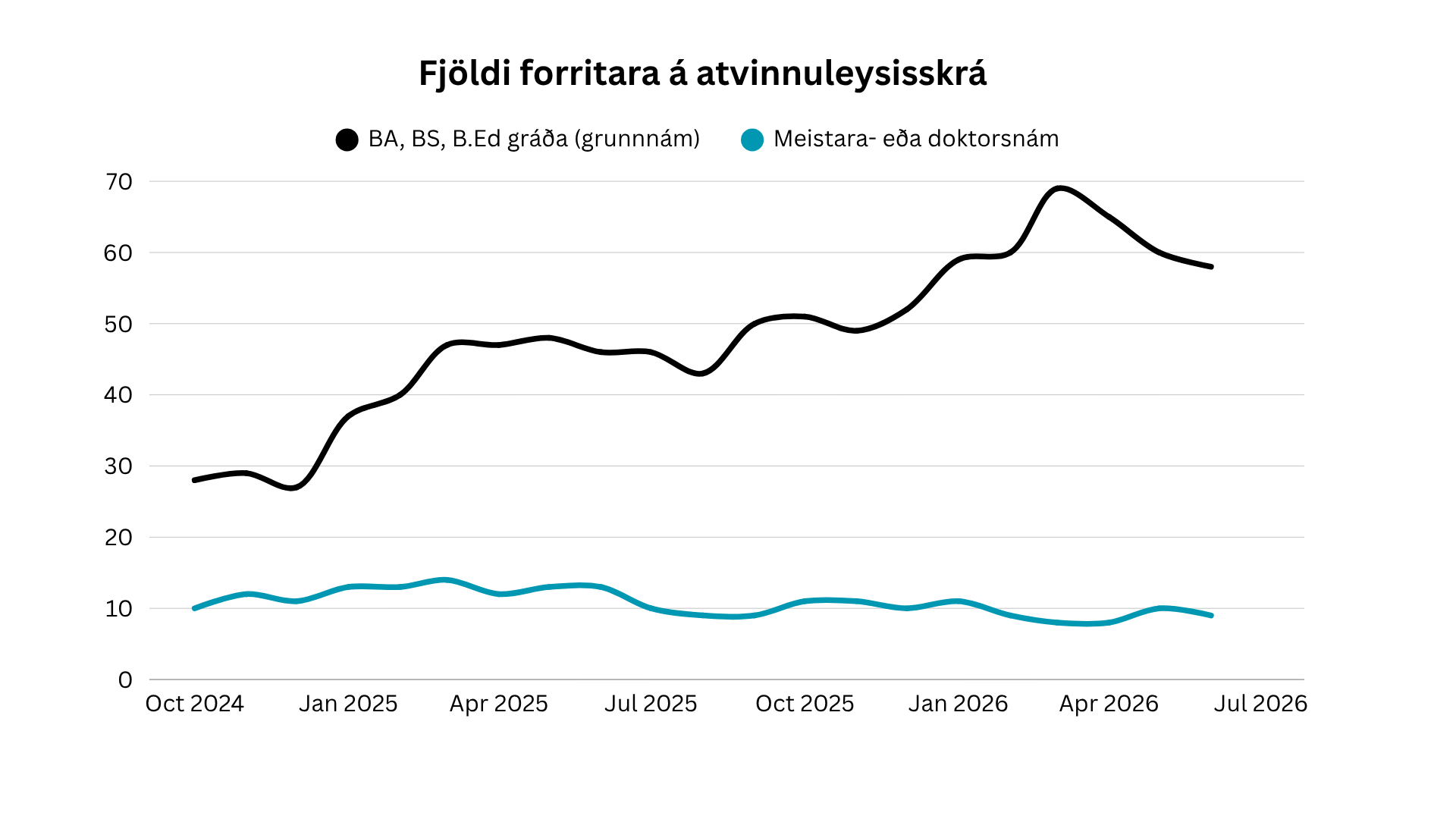 Gervislor, forritarar á undanhaldi og salan hjá Gildi