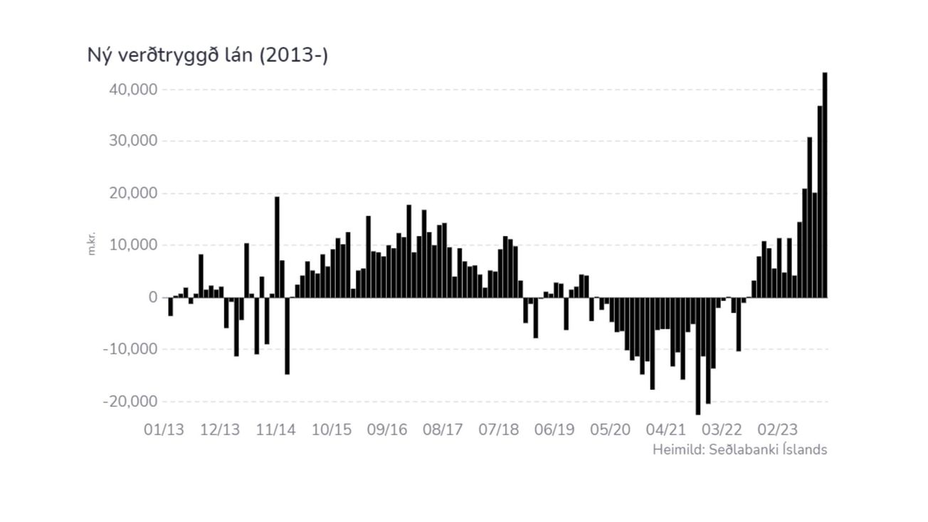 Verðtryggingin ekki endilega „framhjáleið“