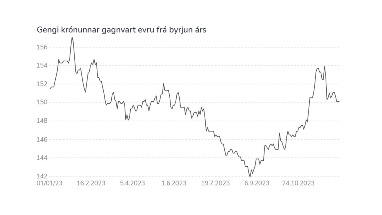 BlueBay sá tækifæri í veikri krónu