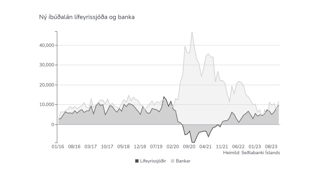 S&P segir bankana í betri stöðu en áður til að keppa við sjóðina