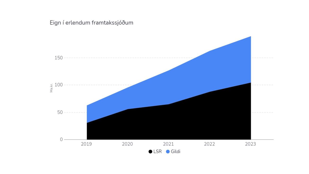 Óskráða þakið og stíflan hjá erlendu framtakssjóðunum