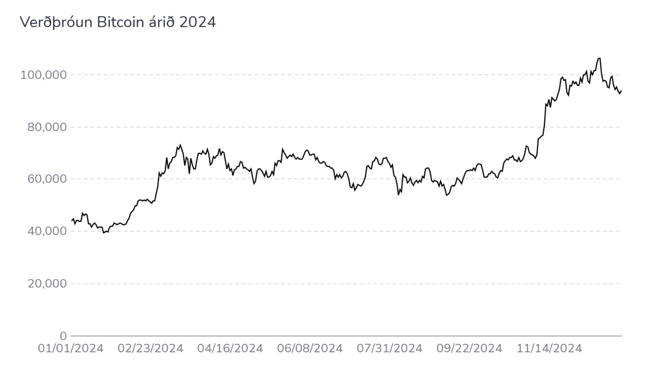Silfurberg innleysti verulegan hagnað vegna rafmynta