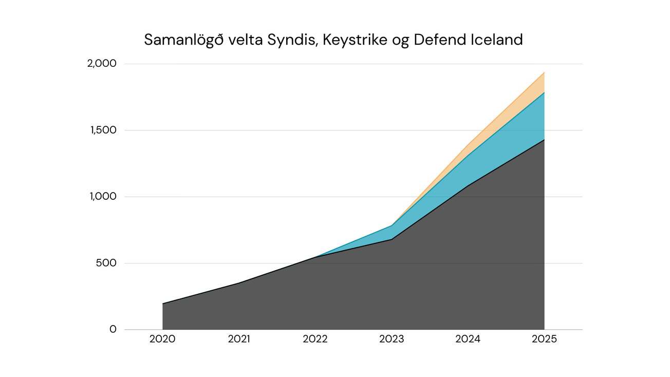 Tæknirisi í BNA kaupir ungan sprota á Íslandi