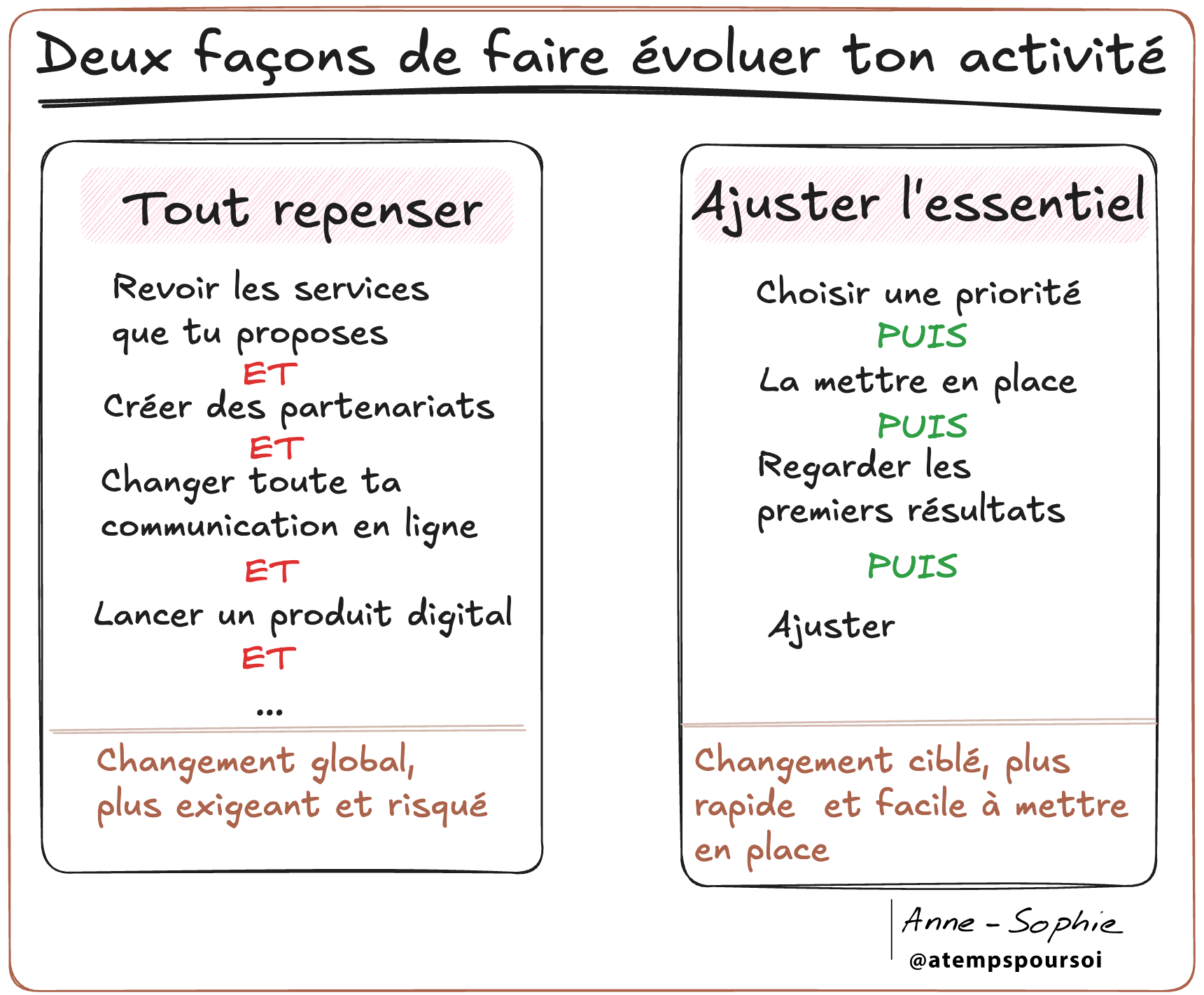 2 colonnes parlant des approches différentes que sont "Tout repenser" et "Ajuster l'essentiel"