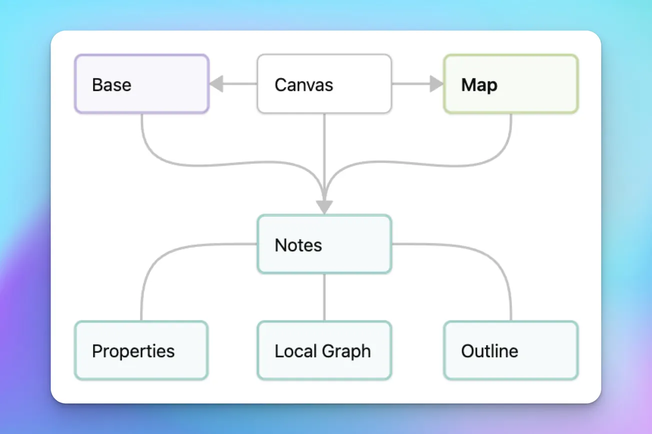 Maps bring context, structure, and navigation to ideas