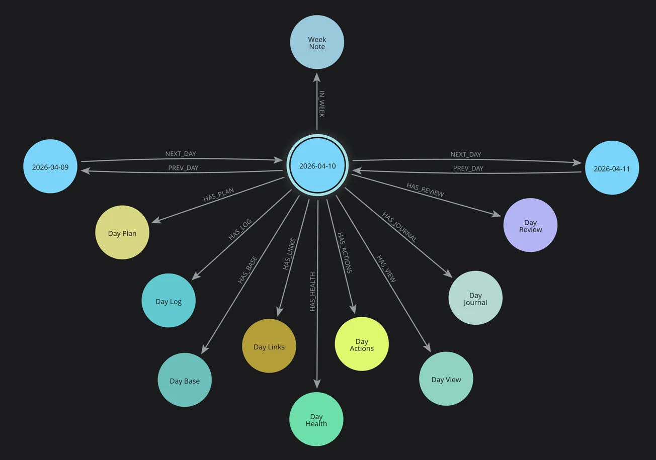 🕸️ AI Diabetes Coach—Knowledge Graph