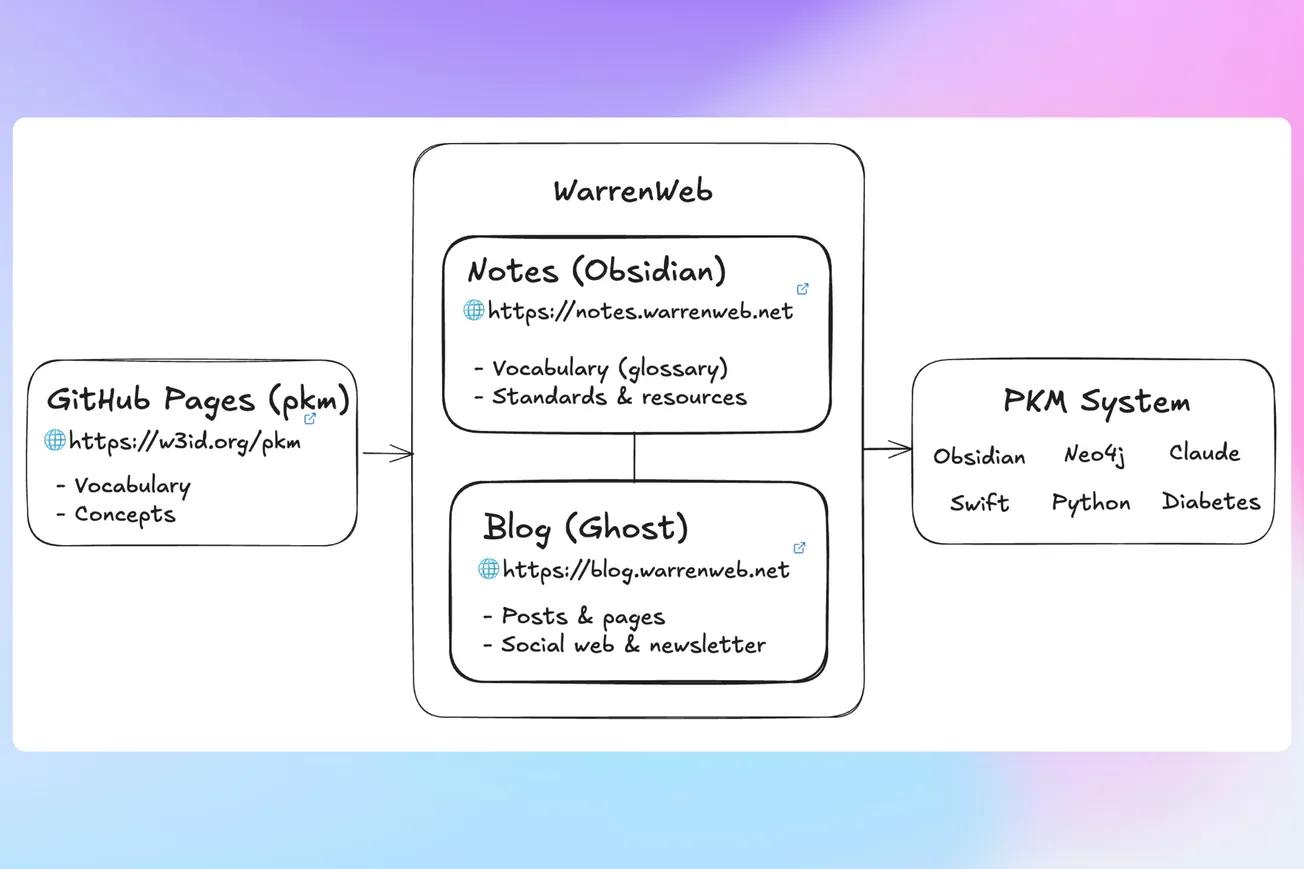 Three Places for One PKM Vocabulary