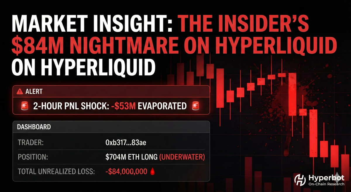 Market Insight: $53 Million Evaporated in 2 Hours! The Hyperliquid "Insider" Faces an $84 Million Nightmare