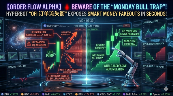🩸 Beware of the "Monday Bull Trap"! Wall Street Reclaims Liquidity, Hyperbot's "OFI" Exposes Smart Money Fakeouts in Seconds!