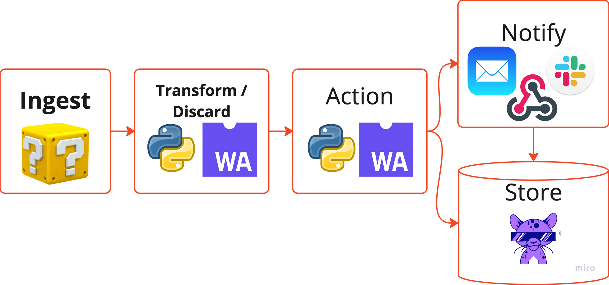 Introducing RunReveal Transform: Easily ingest any log data