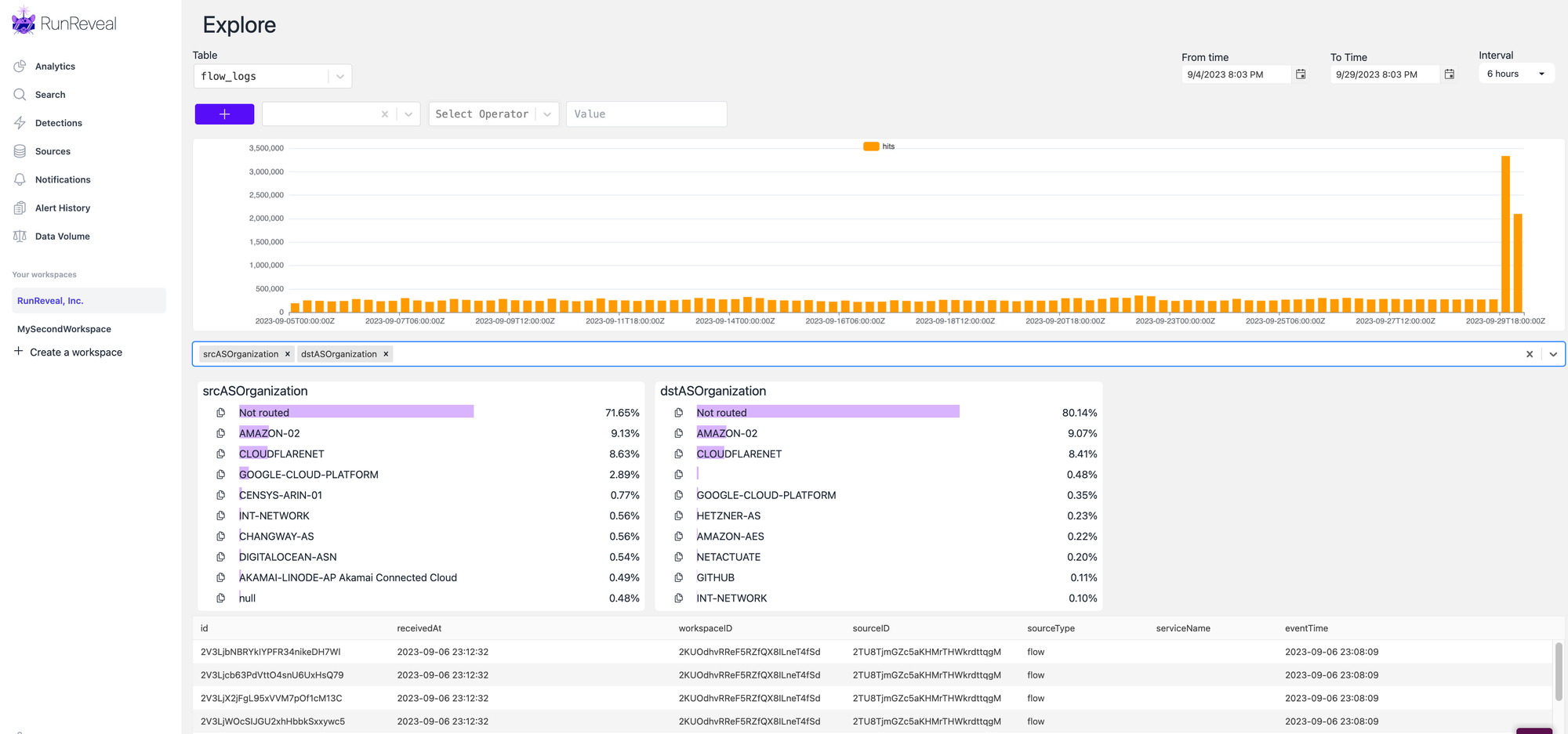 Introducing RunReveal Search, the fastest way to explore logs
