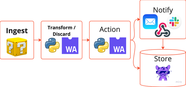 Introducing RunReveal Transform: Easily ingest any log data