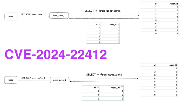 CVE-2024-22412 - Behind the bug, a classic caching problem in the ClickHouse query cache