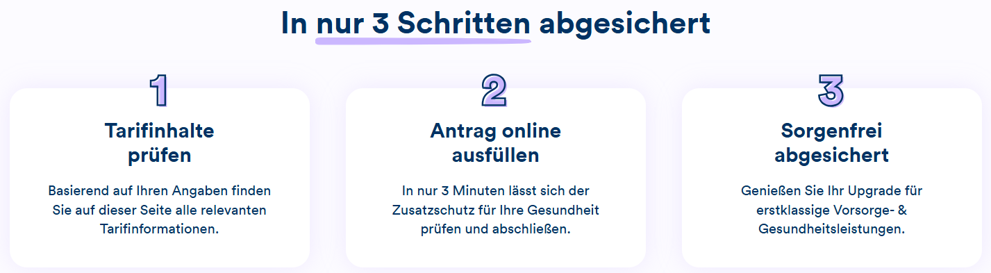 Die Grafik erklärt, wie man in 3 einfachen Schritten den Gesundheitsschutz abschließen kann.