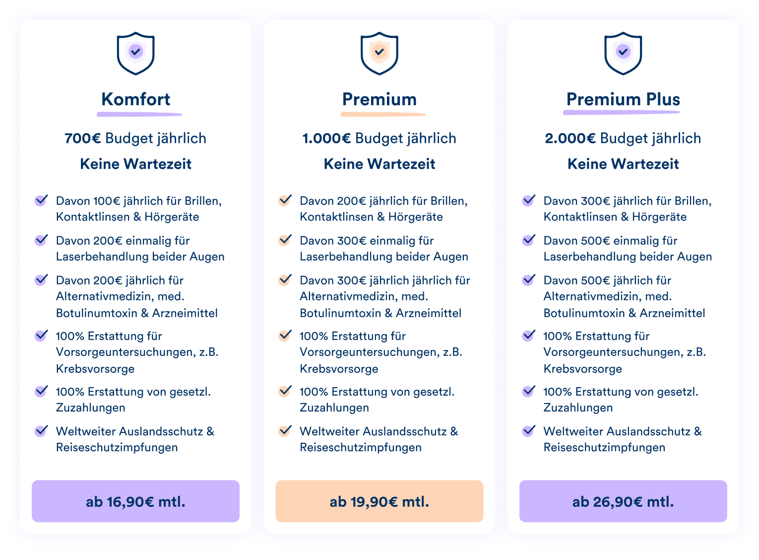 Tarife des vitolo Gesundheitsschutzes im Überblick.