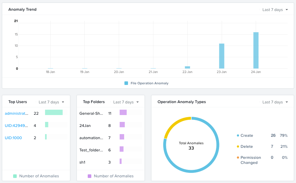fs-analytics-anomalies