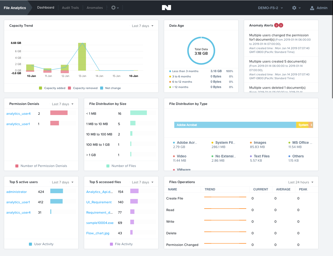 fs-analytics-dashboard