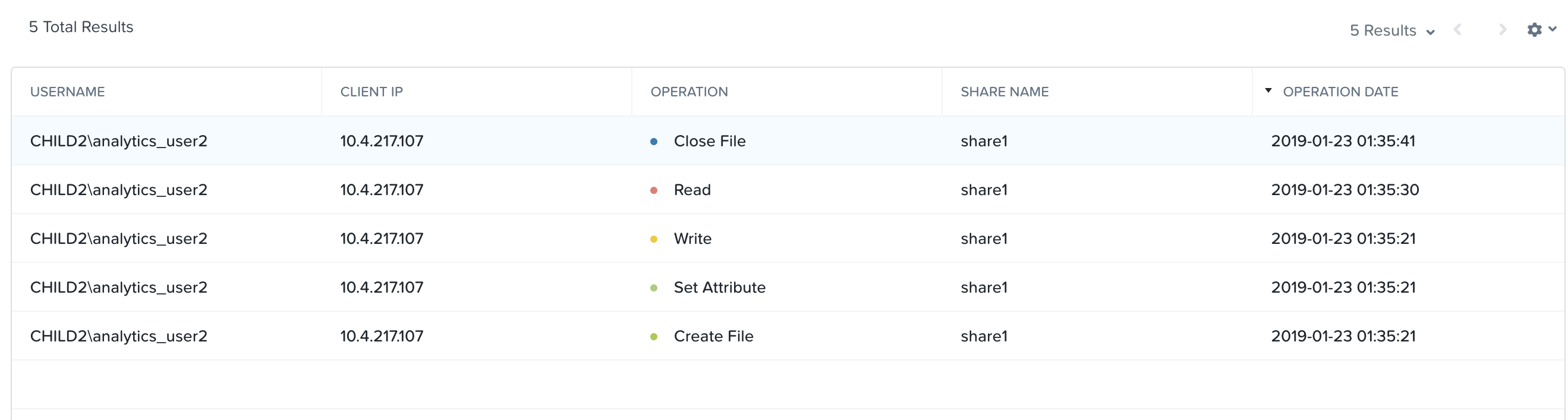fs-analytics-file-audit-results