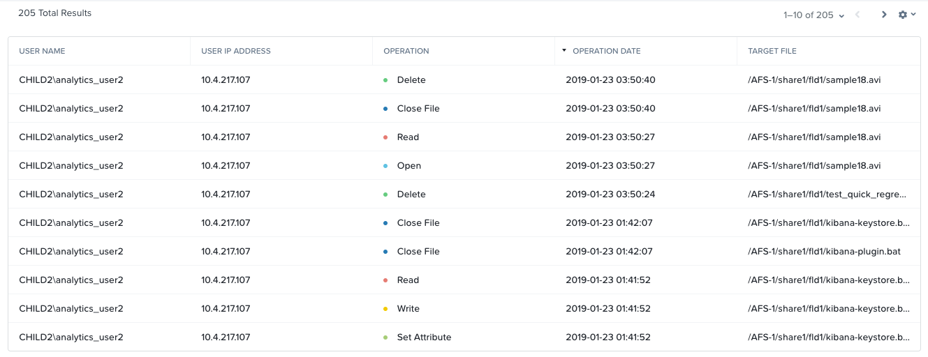 fs-analytics-user-audit-results