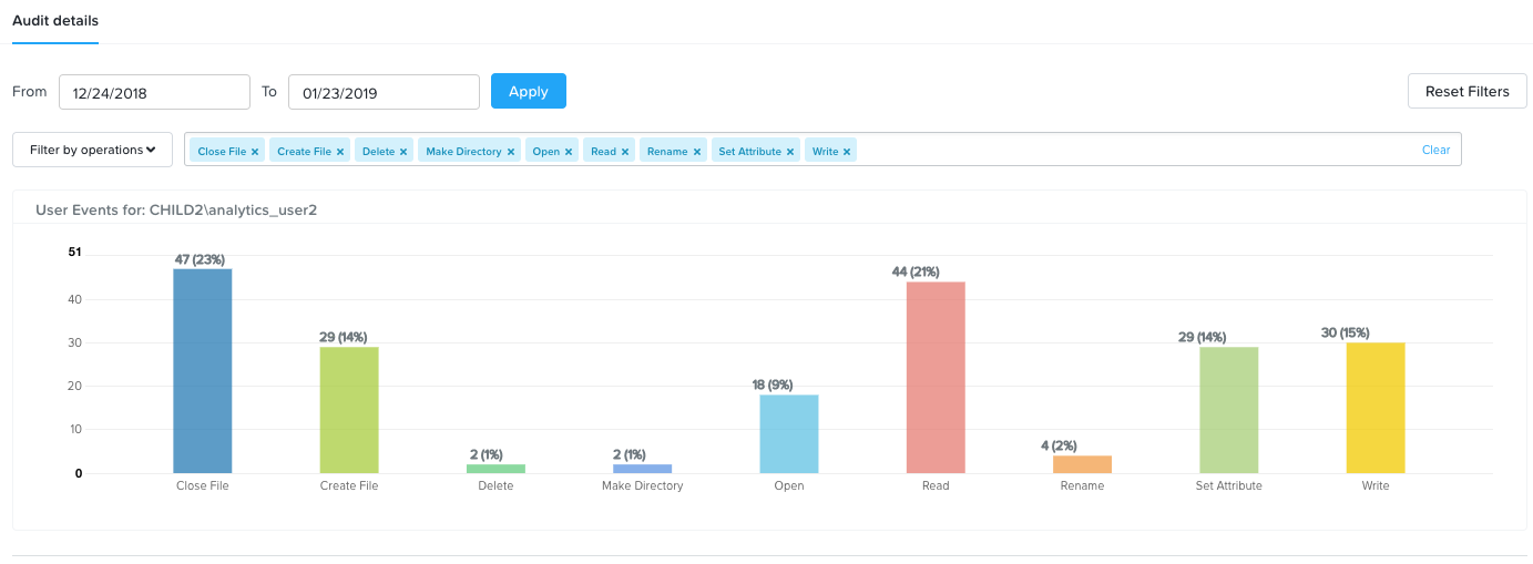 fs-analytics-user-audit