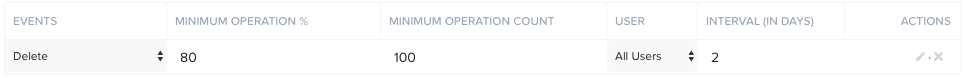 fs-anomaly-configure